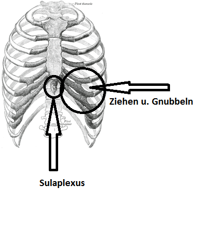 Weis jemand was das ist? Folgeschäden? und was? (Medizin ...