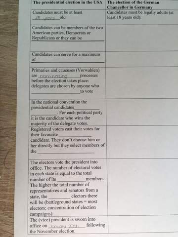 Weiss Jemand Was In Den Lucken Hinkommt Englisch Usa Luckentext