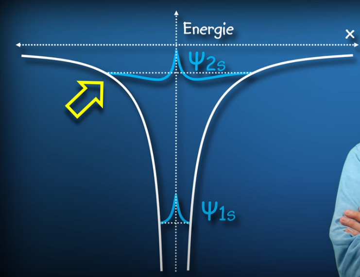 Weiterführende Fragen Quantenphysik (Niveau 12.Klasse)? (Physik ...