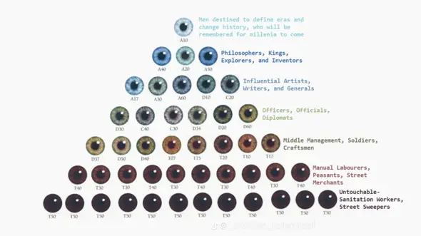 Welche Augenfarbe habt ihr?