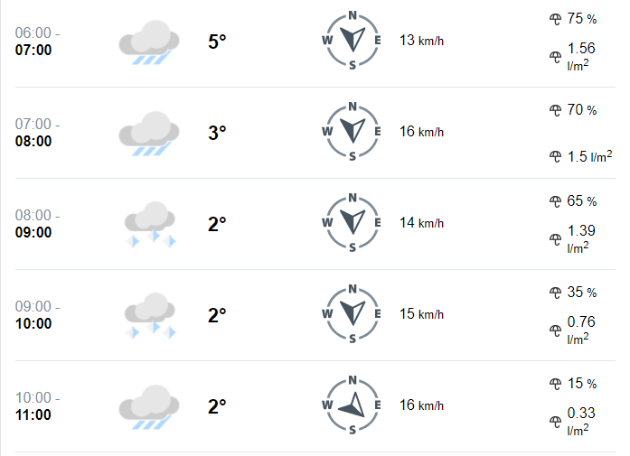 Welche Bedeutung Hat Das Wettersymbol Zwischen 8 00 Und 10 00 Uhr Es Betrifft Das Wetter Von Morgen Meteorologie Wettervorhersage