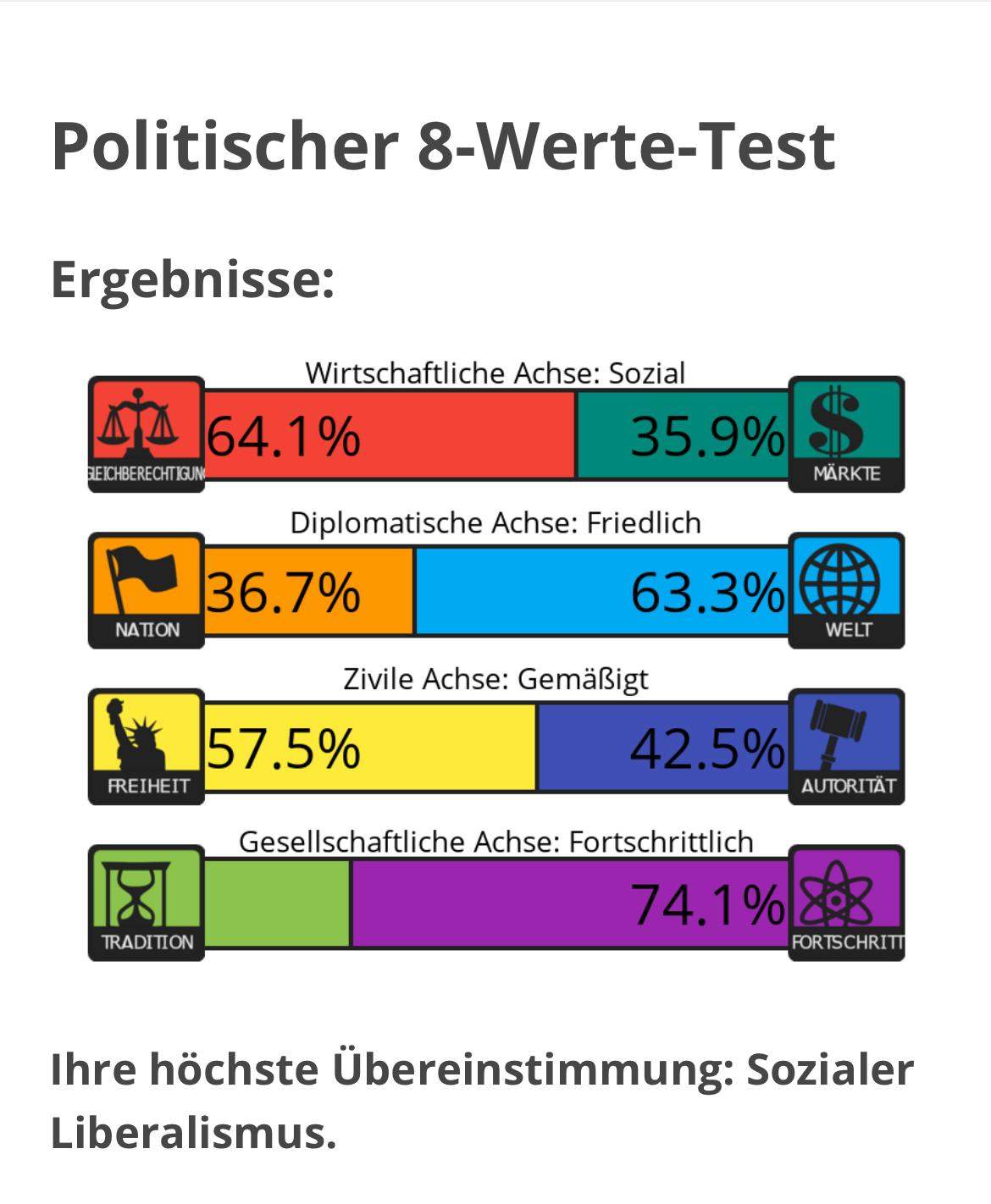 Welche (deutschen) Parteien passt am ehesten zu diesen Ergebnissen