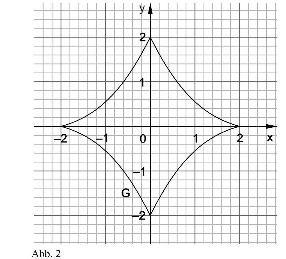 Welche Funktion ist das? (Funktionsgleichung, Analysis)