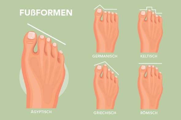 Welche Fußform habt ihr? Und gefallen euch eure Füße?