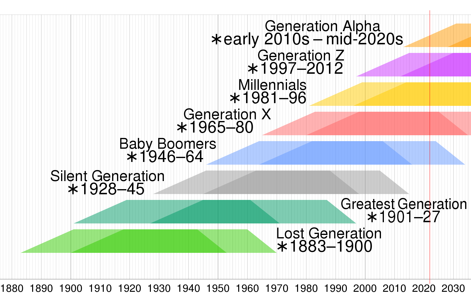 Welche Generation Findet Ihr Am Interessantesten Computer Menschen welche-generation-findet-ihr-am-interessantesten-computer-menschen