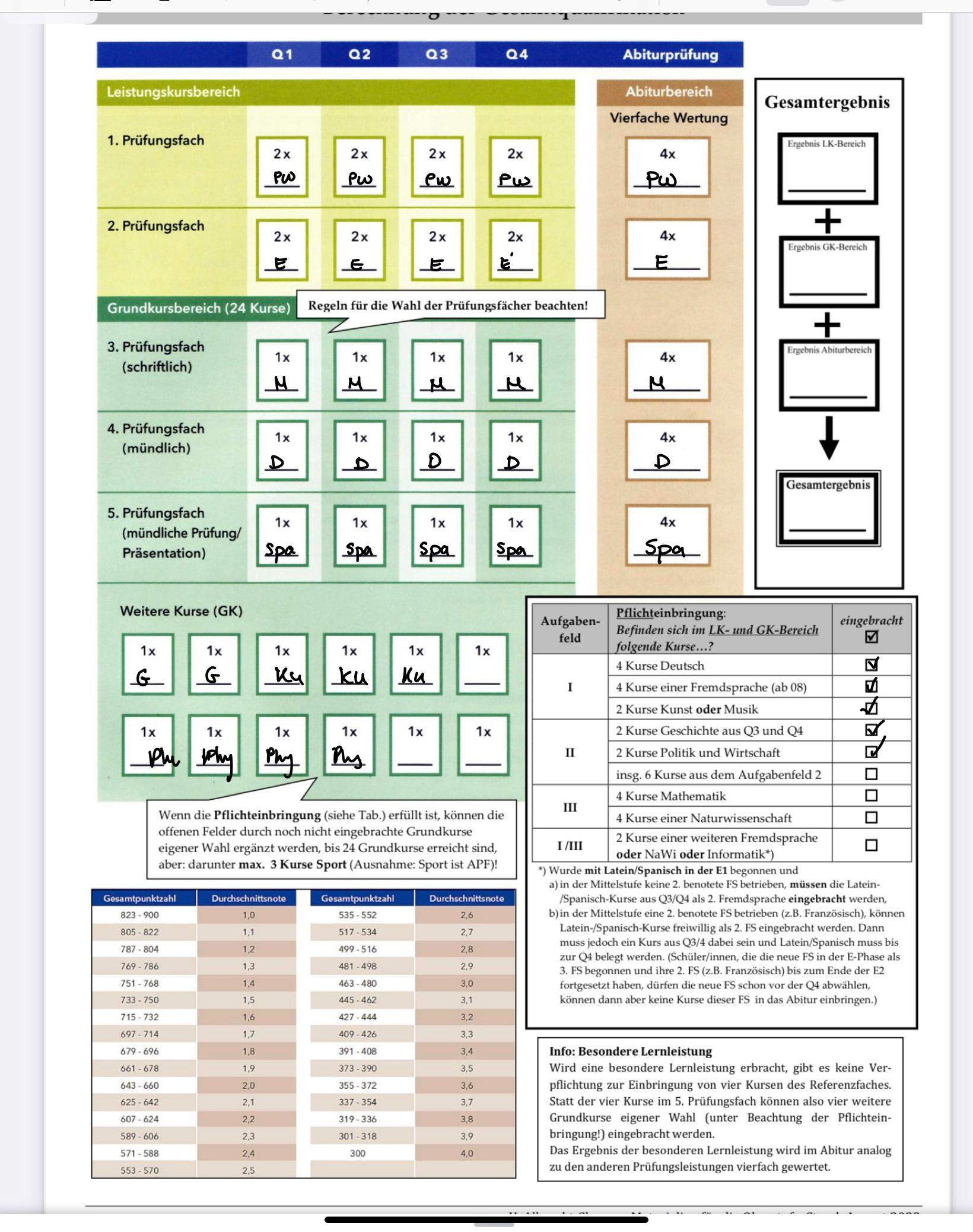 Wie Viele Halbjahre Muss Man Ins Abitur Einbringen Bayern Welche Gk kann ich noch einbringen? (Schule, Abitur, Noten)
