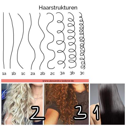 Welche Haarstruktur mögt ihr?