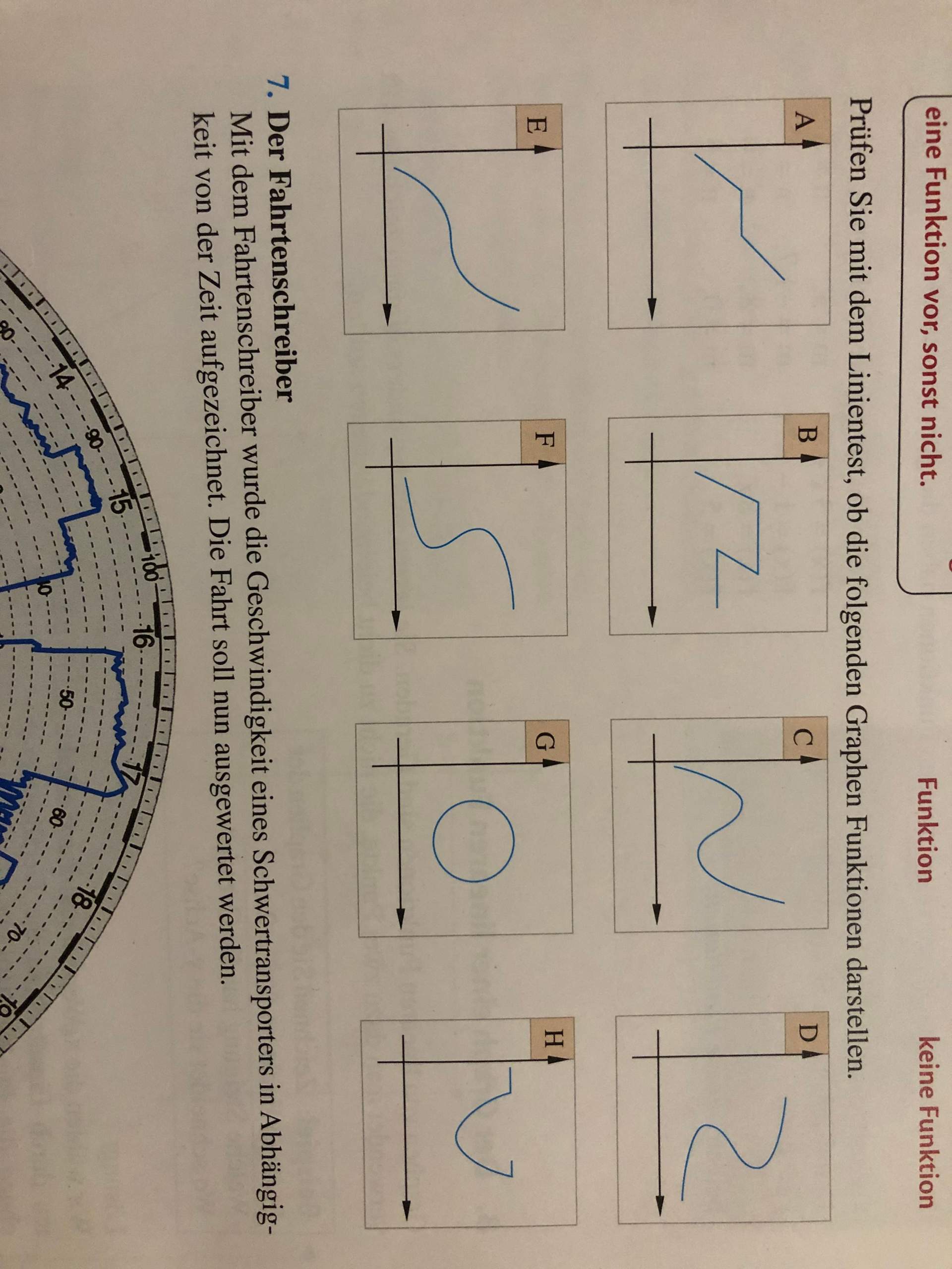 Welche ist eine Funktion und welche ist keine Funktion? (Schule