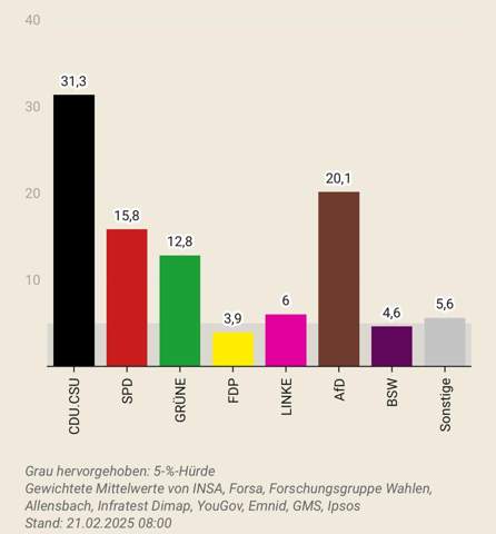 Bild zum Beitrag