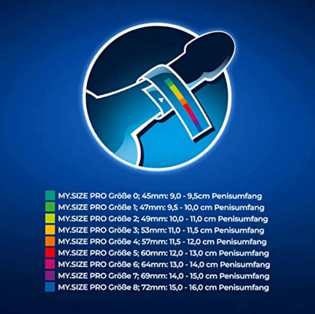 Welche Kondomgröße habe ich? (Sex, Umfrage, Penis)