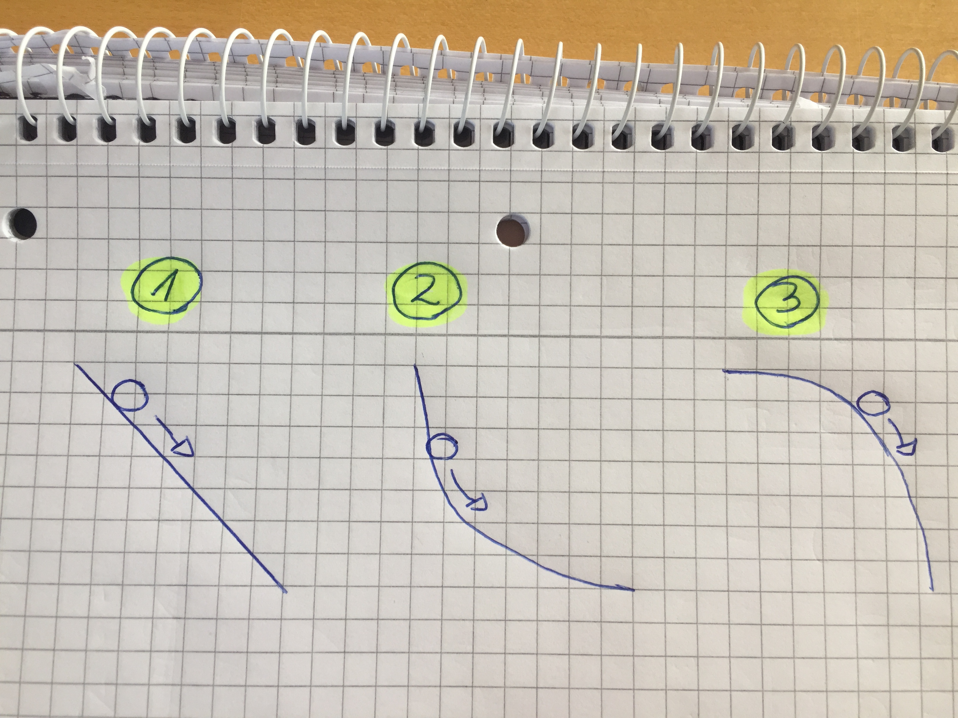 Welche Kugel am schnellsten Physik? (Geschwindigkeit)