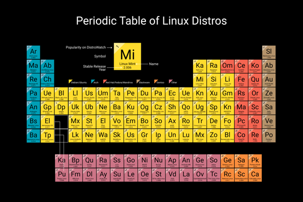 Welche Linux Distro nütz ihr?