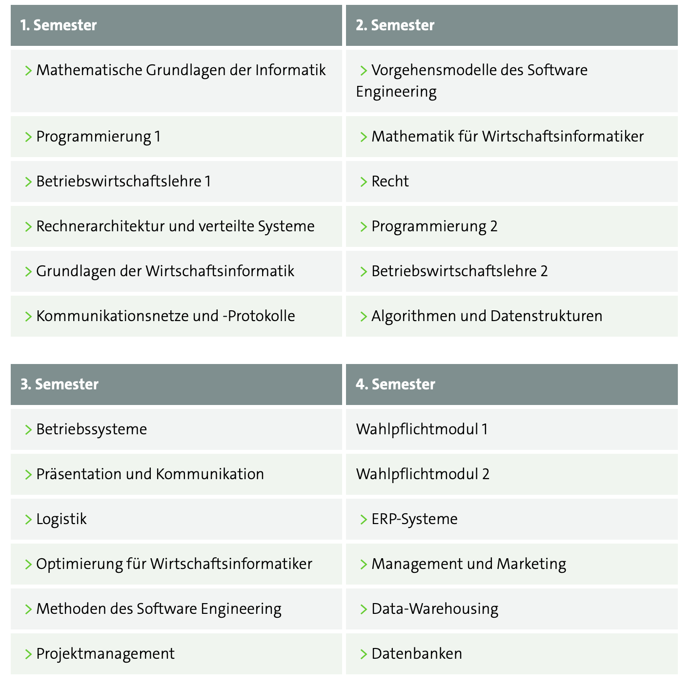 Welche Module Findet Ihr In Diesem Studiengang Schwer Siehe Foto Gaming Ausbildung Und Studium Studium