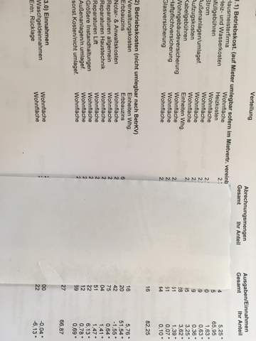 Welche Nebenkosten Kann Ich Steuerlich Absetzen Steuern
