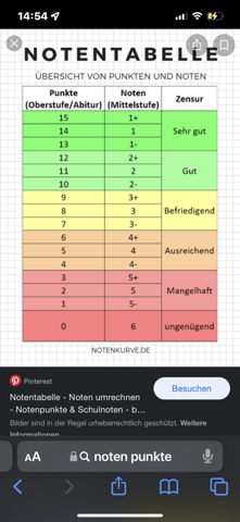 Welche Note htte ich bekommen mssen? (Schule, Ausbildung und Studium, Noten) Welche Note htte ich bekommen mssen? (Schule, Ausbildung und Studium, Noten)