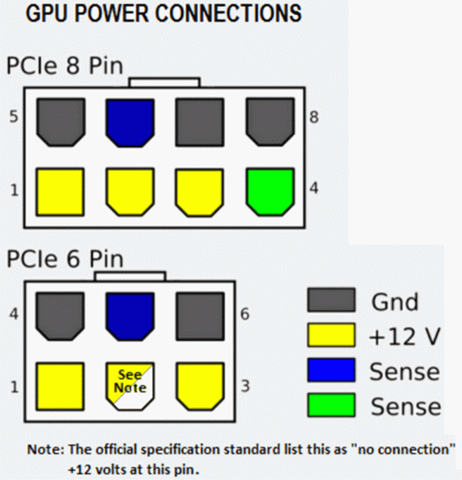 Welche Pin-Belegung muss das PSU PCIe Kabel haben für die Grafikkarte?