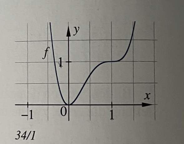 Welche Punkte bei dieser Funktion 4. Grades? (Mathe, Mathematik