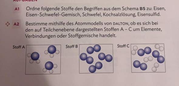 Welche Skizze ist Element, Verbindung oder ein Stoffgemisch? (Elemente