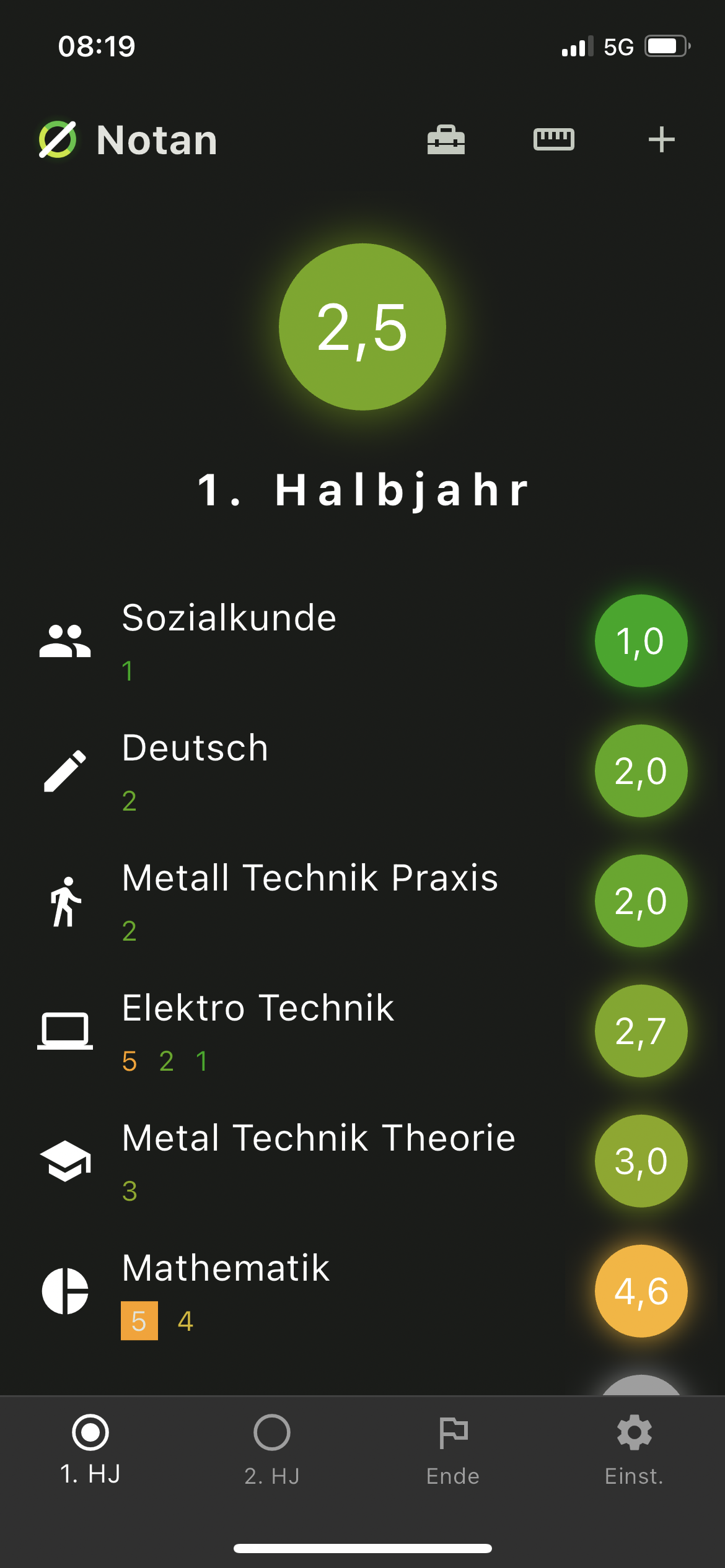 Welchen Gesamt Durchschnitt Braucht Man Für Ein Real Abschluss? (Schule ...