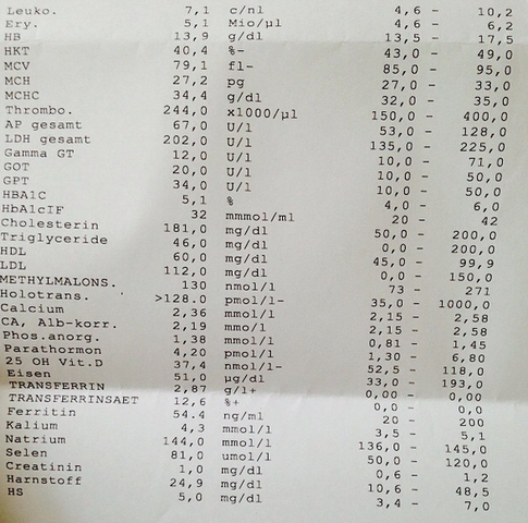 Welchen Grund Kann Die Kraftlosigkeit Und Mudigkeit Haben Inklusive Blutbild Gesundheit Muskelaufbau Blut Welchen Grund Kann Die Kraftlosigkeit Und Mudigkeit Haben Inklusive Blutbild Gesundheit Muskelaufbau Blut