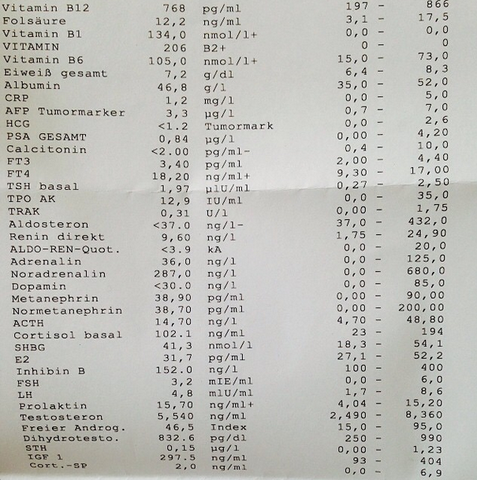 Welchen Grund Kann Die Kraftlosigkeit Und Mudigkeit Haben Inklusive Blutbild Gesundheit Muskelaufbau Blut Welchen Grund Kann Die Kraftlosigkeit Und Mudigkeit Haben Inklusive Blutbild Gesundheit Muskelaufbau Blut