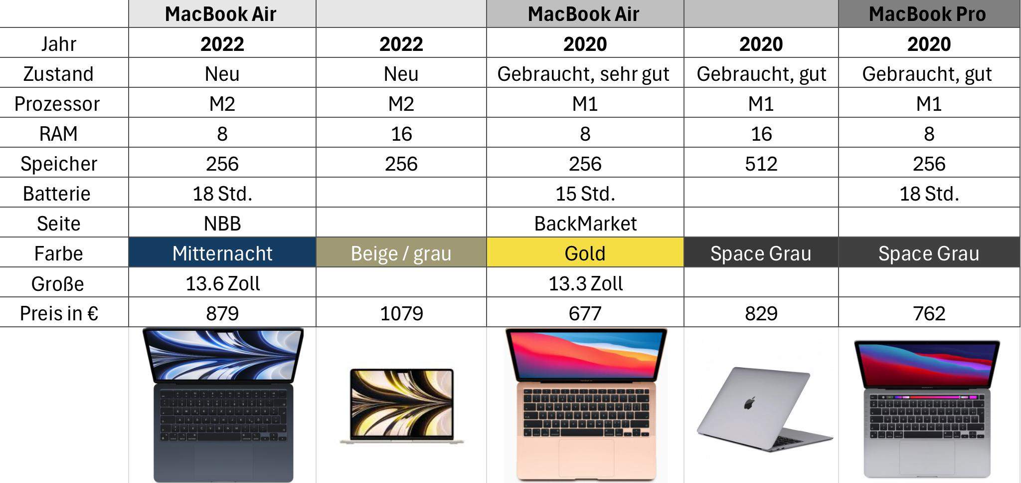 Welchen MacBook sollte ich für die Uni kaufen? Als Studierende würde