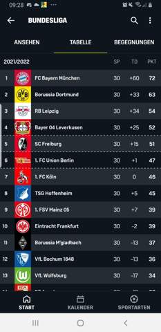 Welchen Platz müsste Köln am Ende der Saison haben um in der Europa League dabei zusein?