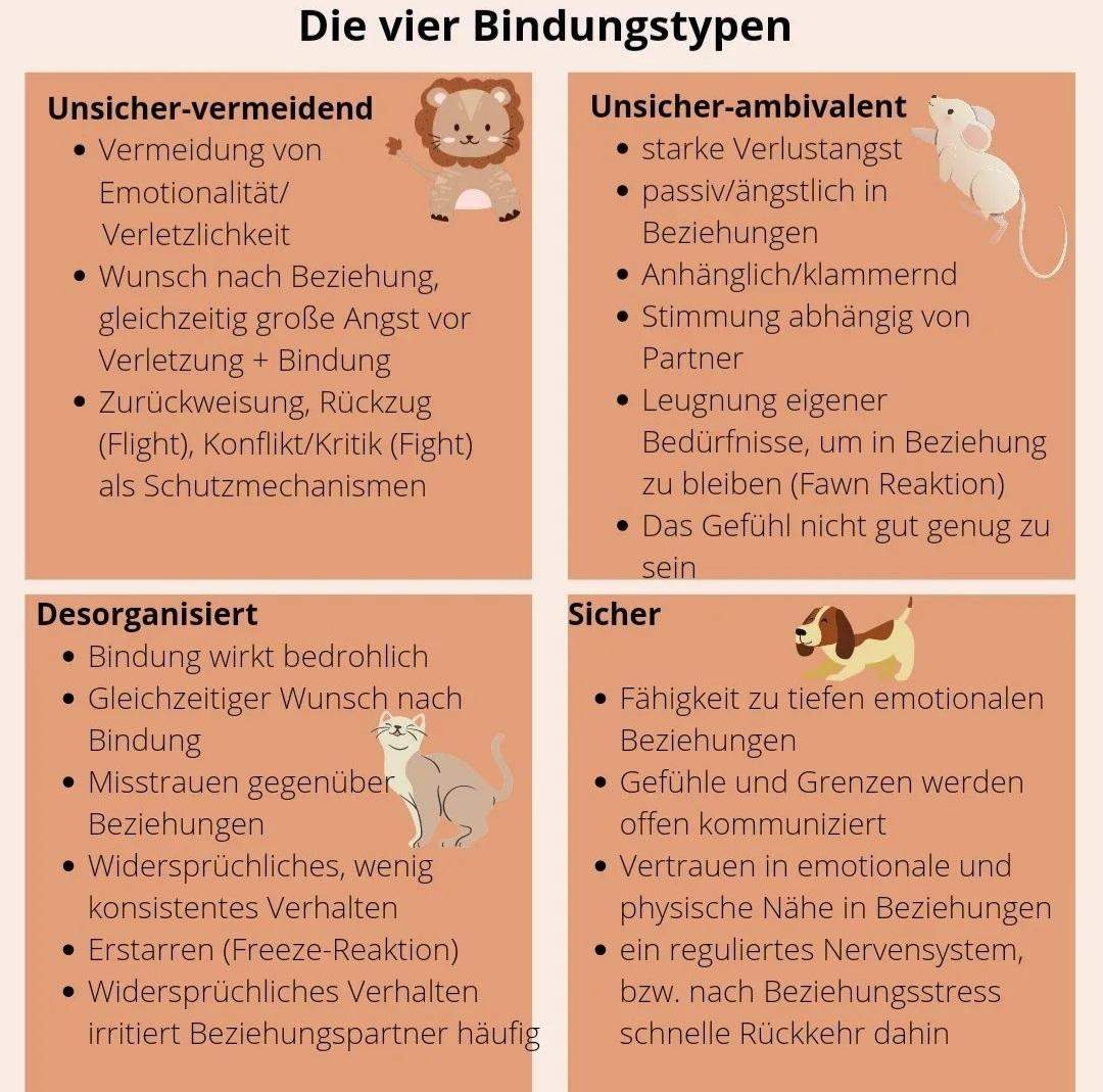 Welcher dieser 4 Bindungstypen passt am ehesten zu euch? (Liebe, Liebe