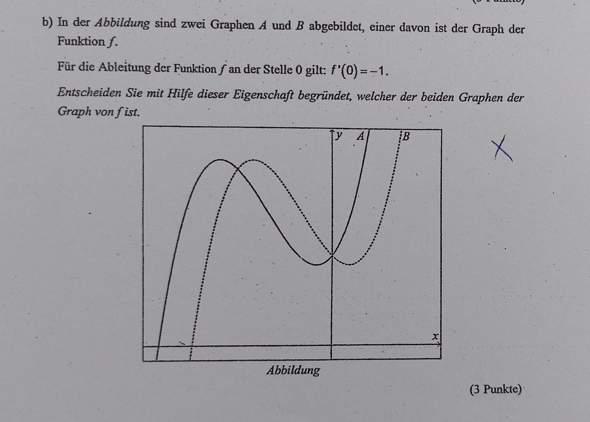 Welcher Graph ist der Graph von f?