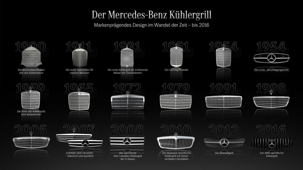 Welcher Mercedes-Benz Kühlergrill sagt euch optisch am meisten zu?