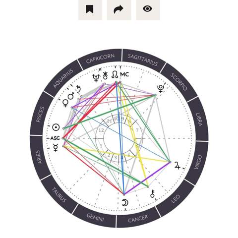 Welches astrologische Merkmal überwiegt bei mir am aller meisten, in meinem Horoskop?