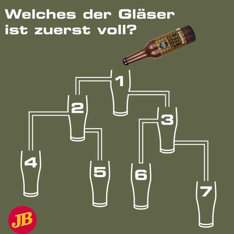 Welches Glas Wird Huberts Voll Gehirn Ratsel