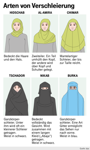 Welches Kopftuch w re noch angemessen f r eine muslimische Welches Kopftuch w re noch angemessen f r eine muslimische