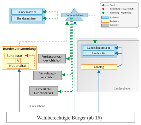 Bild zum Beitrag