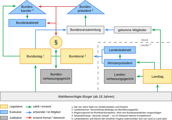 Bild zum Beitrag