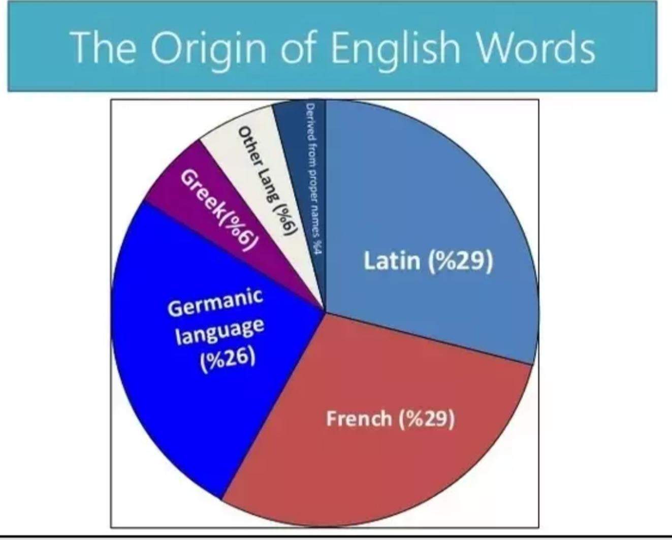 Ist Französisch Eine Romanische Sprache