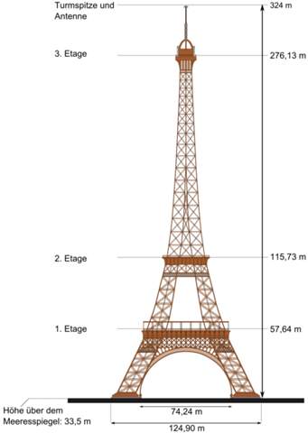 Eiffelturm Maße - (Internet, Mathematik, Physik)