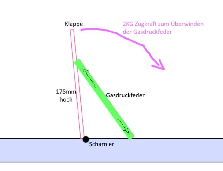 Wie viel Newton braucht man um 1 kg zu heben?