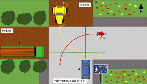Wer Darf Zuerst Fahren Polizei Der Ultimative Guide Zu Vorfahrtsregeln Und Polizeieinsatzen