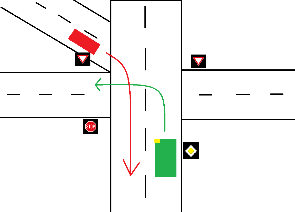 Wer hat auf diesem Bild Vorfahrt? (Recht, Auto, Auto und Motorrad)