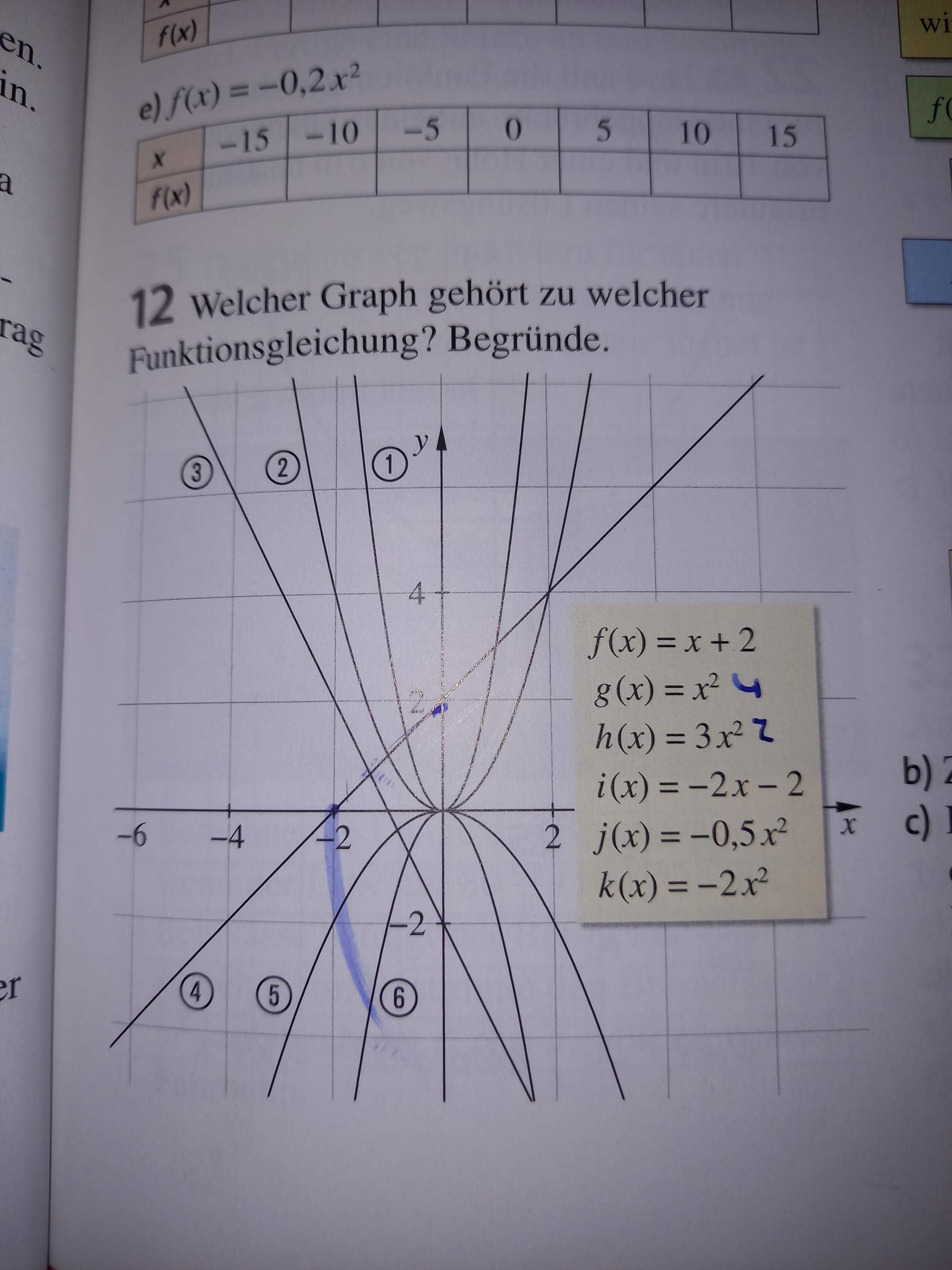 Wer kann mir bei der Matheaufgabe behilflich sein