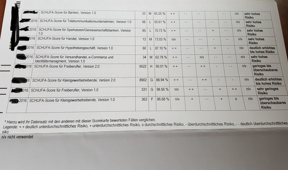 Wer Kann Mir Sagen Ob Der Schufa Wert Bzw Ubersicht Akzeptabel Ist Geld Finanzen Wohnung