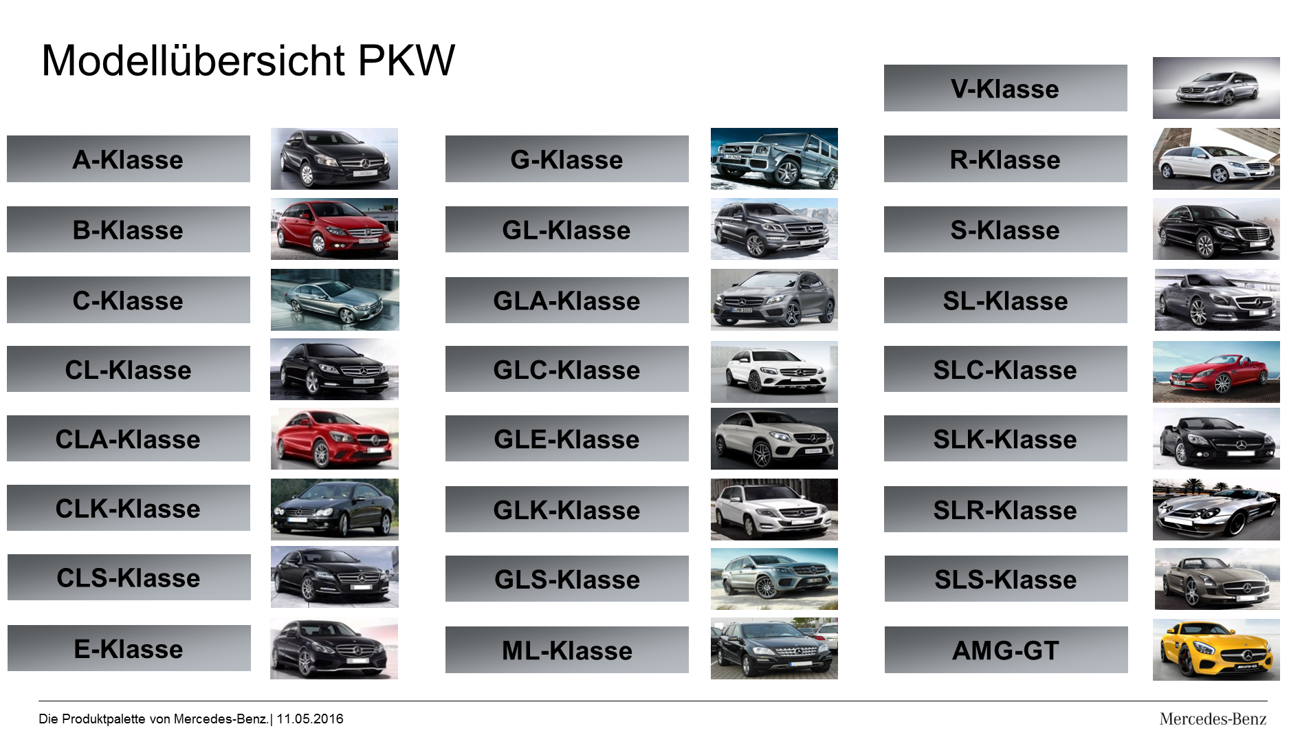 ^Wer Kennt Sich Mit Den Fahrzeugmodellen Von Mercedes Aus? (Technik ...