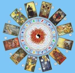 Wer Kennt Symbolon Tarotkarten Hexen Deutung Tarot