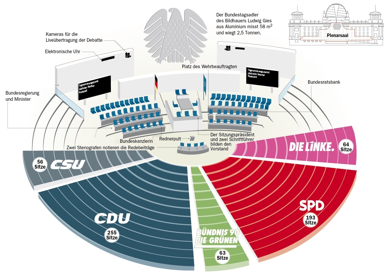 Wer Sitzt Im Bundestag Am Platz Der Bundesregierung Politik Wer Sitzt Im Bundestag Am Platz Der Bundesregierung Politik