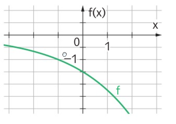 Wert a bei Exponentialfunktionen bestimmen?