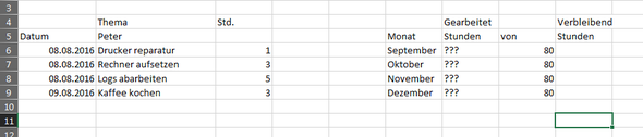 Tabellenbeispiel - (Microsoft Excel, Formel)