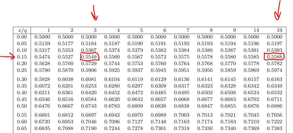 Werte Aus Der Normalverteilungstabelle Ablesen? (Schule, Mathematik ...