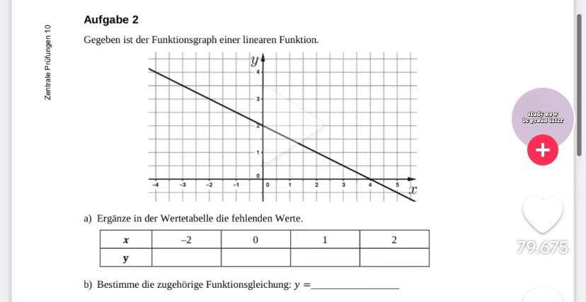 Wertetabelle Lineare Funktion? (Mathematik, Rechnen, Gleichungen)