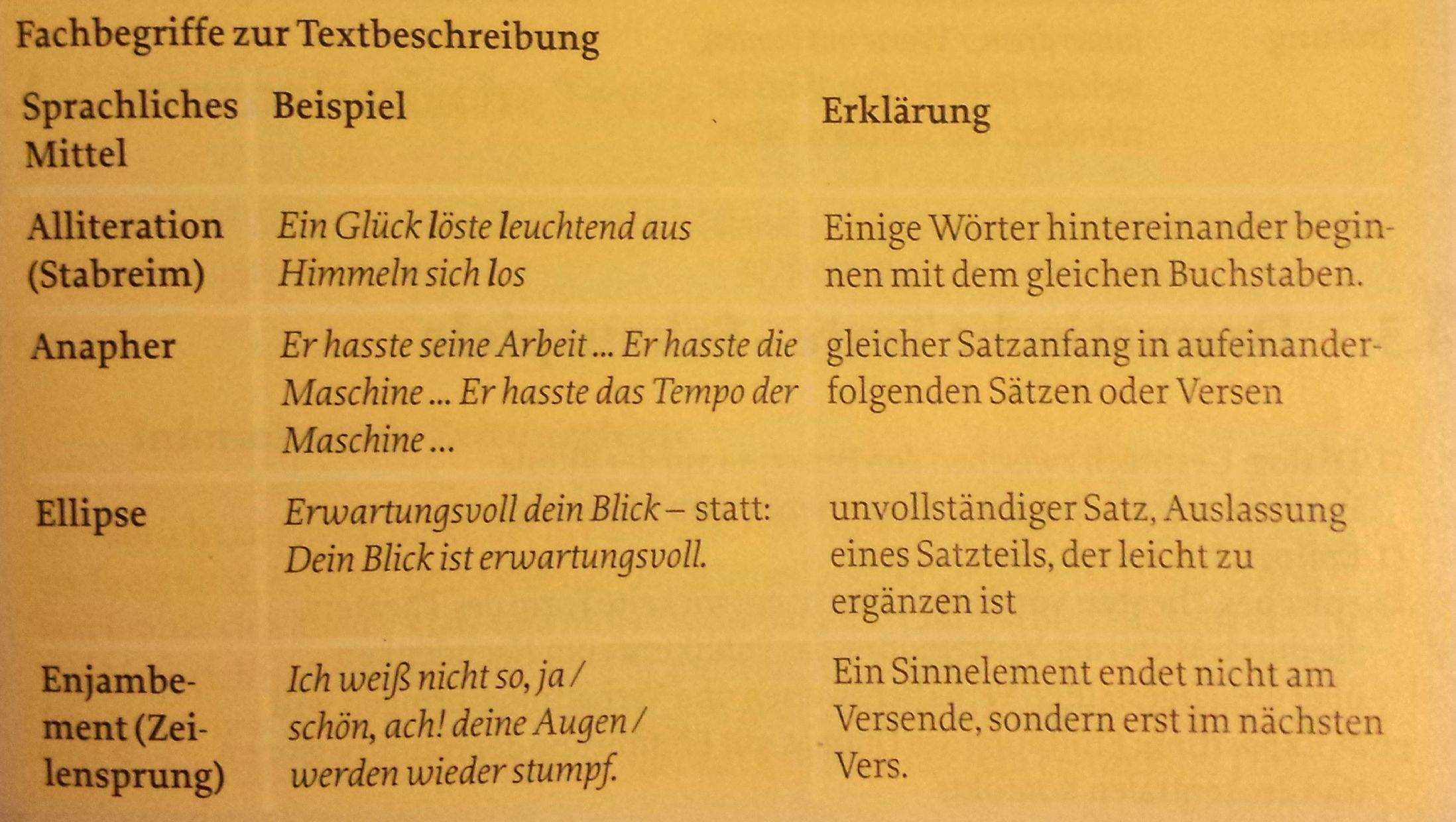Wichtigsten Stilmittel Für Gedichtsinterpretation Deutsch Gedicht Gedichtinterpretation
